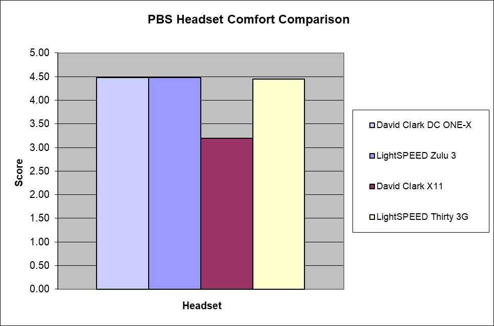 Headset Comfort Comparison